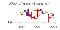 丸八証券