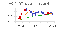 イチネンホールディングス