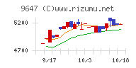 協和コンサルタンツ