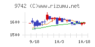 アイネス