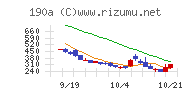 Ｃｈｏｒｄｉａ　Ｔｈｅｒａｐｅｕｔｉｃｓ