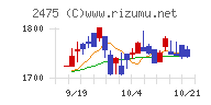 ＷＤＢホールディングス