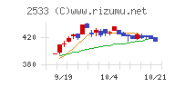 オエノンホールディングス