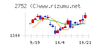 フジオフードグループ本社