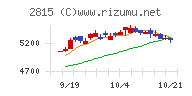 アリアケジャパン