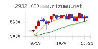 ＳＴＩフードホールディングス