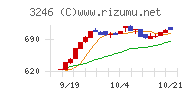 コーセーアールイー