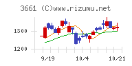 エムアップホールディングス