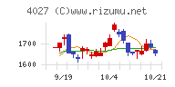 テイカ