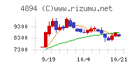 クオリプス