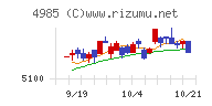 アース製薬