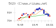 ＥＮＥＯＳホールディングス