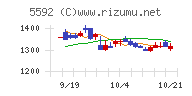 くすりの窓口