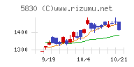 いよぎんホールディングス