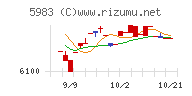 イワブチ