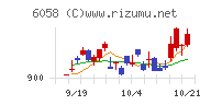 ベクトル