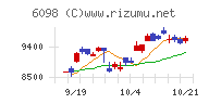 リクルートホールディングス