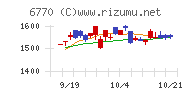 アルプスアルパイン