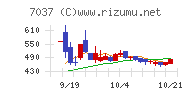 テノ．ホールディングス