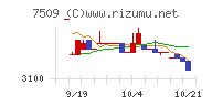 アイエーグループ