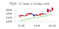 トランザクション