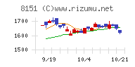 東陽テクニカ