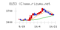 モスフードサービス