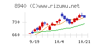 インテリックス