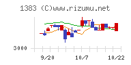 ベルグアース