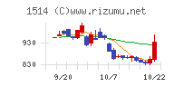 住石ホールディングス