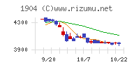 大成温調チャート