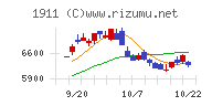 住友林業チャート