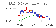 積水ハウスチャート