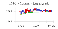 北陸電気工事チャート