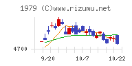 大気社チャート