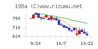 ＰｏｓｔＰｒｉｍｅチャート