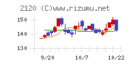 ＬＩＦＵＬＬチャート