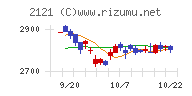 ＭＩＸＩチャート