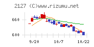 日本Ｍ＆Ａセンターホールディングスチャート