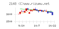 アイティメディアチャート