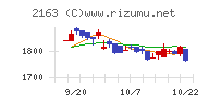 アルトナーチャート