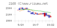 パソナグループチャート