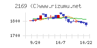 ＣＤＳチャート