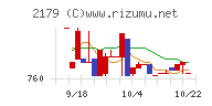 成学社チャート