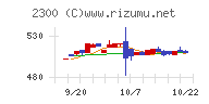 きょくとうチャート