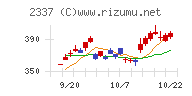 いちごチャート