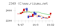 エヌアイデイチャート