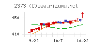 ケア２１チャート