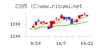 新日本科学チャート