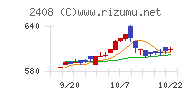 ＫＧ情報チャート